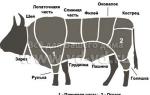Kuidas küpsetada liha: kui kaua küpsetada veise-, kalkuni-, kana-, lambaliha