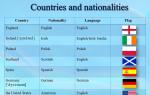 Countries and nationalities in English