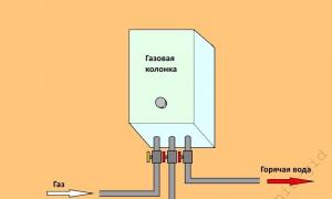 El calentador de agua a gas no se enciende: 7 razones principales e instrucciones para eliminarlas